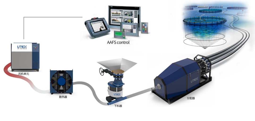 k8天生赢家智能“渔业养殖利器”游向深海(图2)