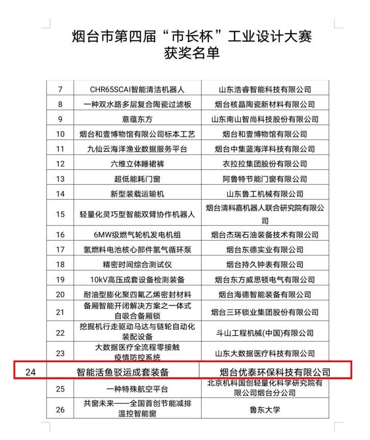 喜报|k8天生赢家环？萍既倩2022年度“烟台第四届市长杯工业设计大赛”优秀奖(图1)